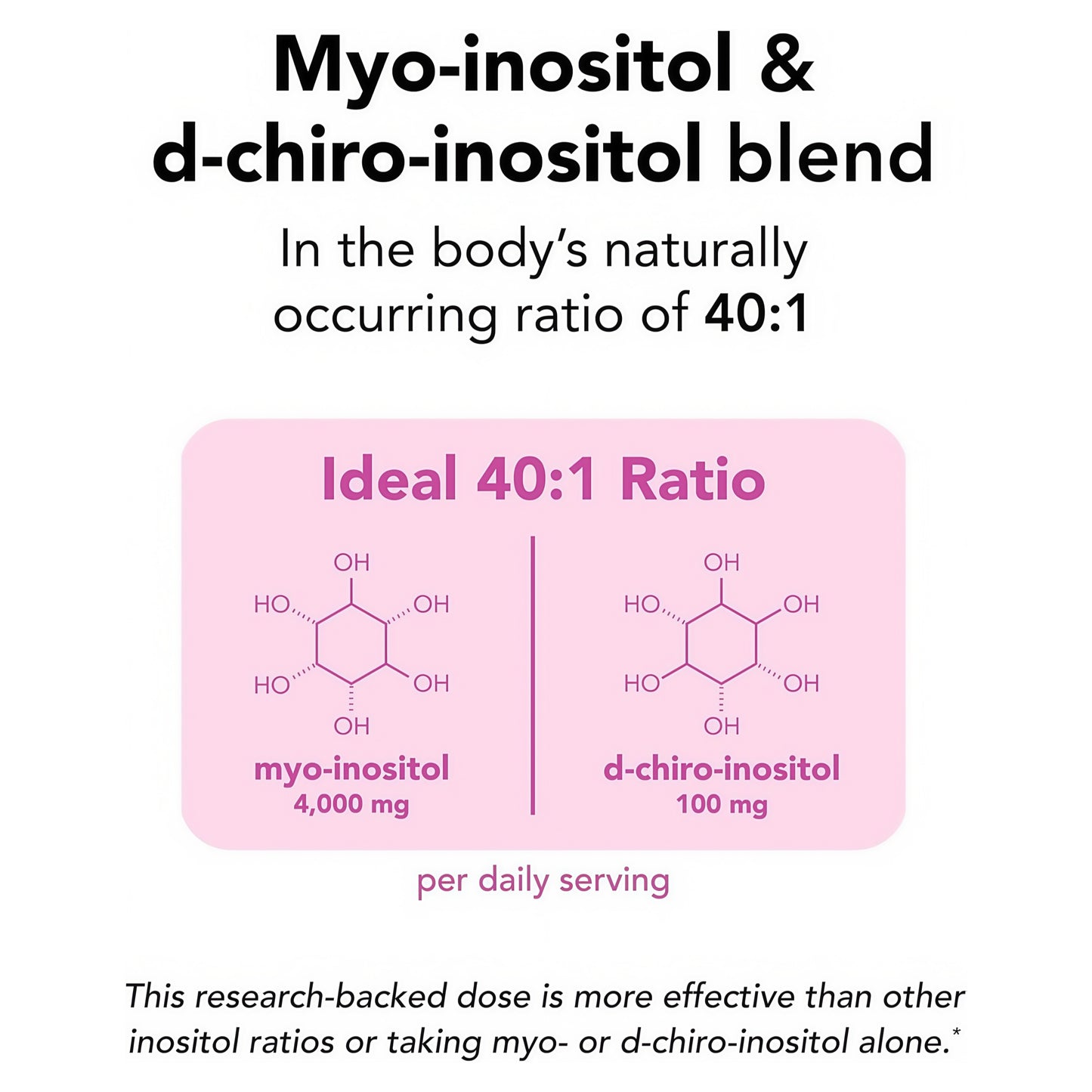Theralogix Ovasitol Inositol Powder 90 Day Supply 400g