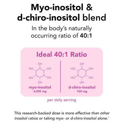 Theralogix Ovasitol Inositol Powder 90 Day Supply 400g